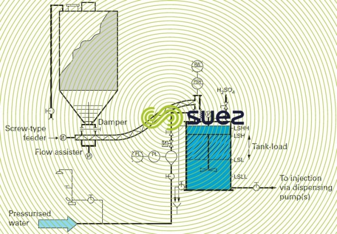 water + PAC suspension