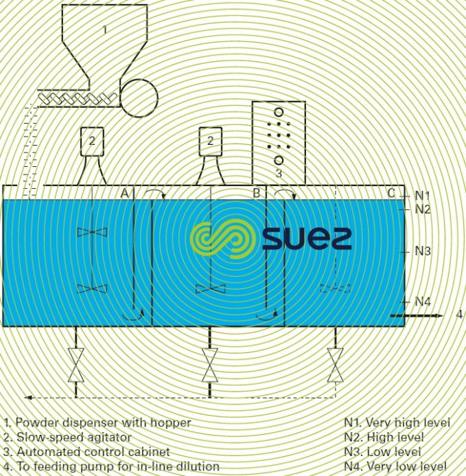 automatic polymer powder