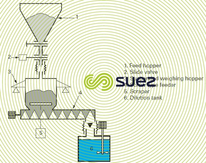 degremont® gravimetric feeder