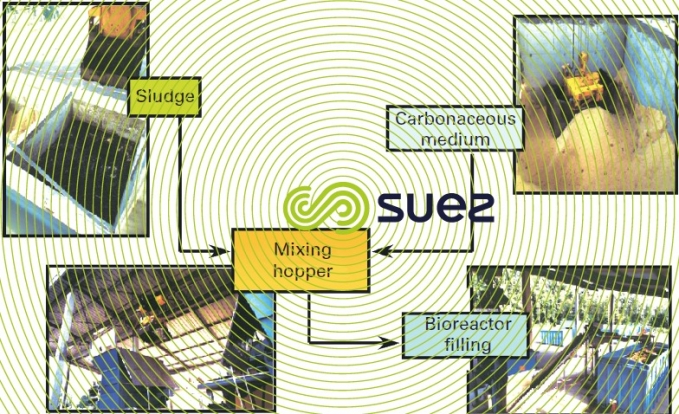 Thermoposting- preparing sludge/co-mixture