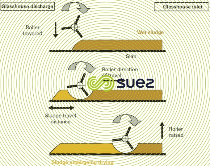 harrow Héliantis glasshouse