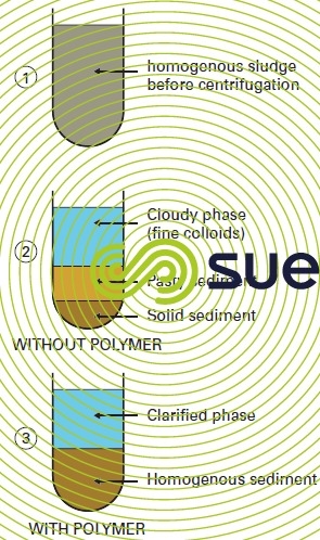 centrifugation laboratory urban sludge