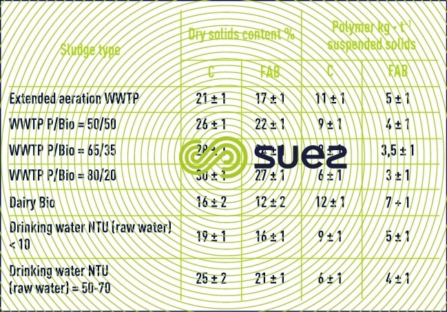 centrifuge belt filter