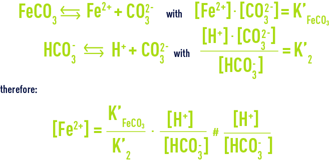 Formula: eliminating iron - carbonate precipitation