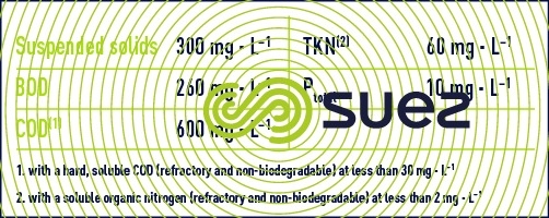 performance treatment lines