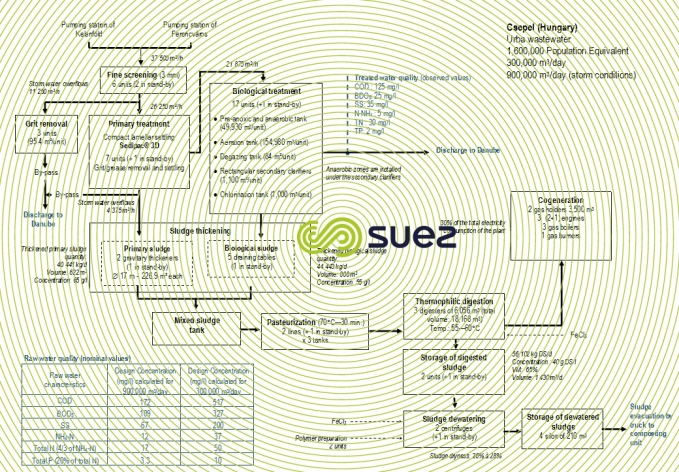 Csepel, Budapest plant