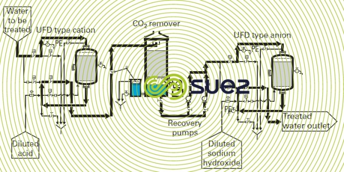 primary mineralisation