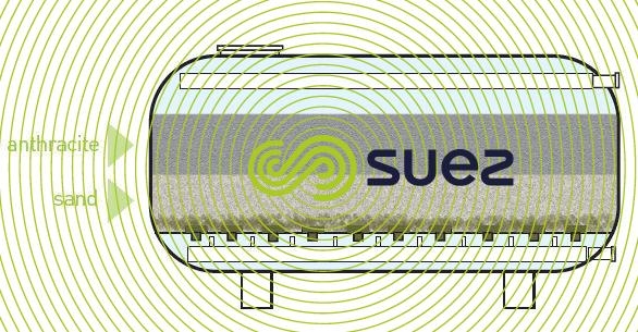 pressurized multi-media filtration - Seaclean™ Filter schema