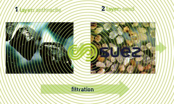 Seaclean™ Filter Filtration anthracite / sand
