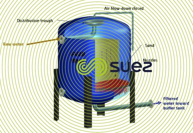 Vertical pressure filter - FV2B Filter