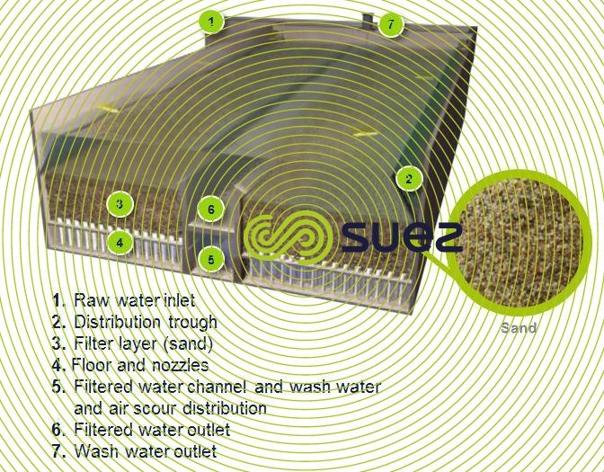 aquazur V sand filtration schema