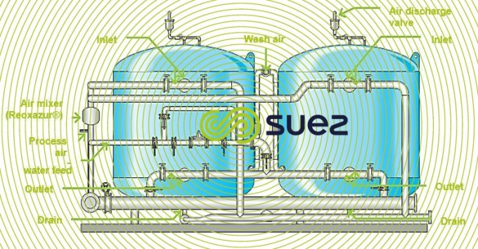 Ferazur Mangazur Nitrazur - biological filtration