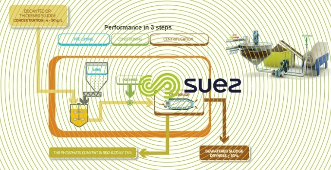 advanced dewatering of sludge by pre-liming before centrifugation – Dehydris Lime