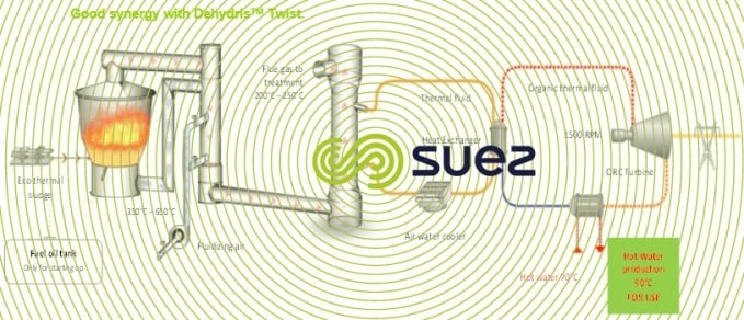energy production by sludge incineration – Thermylis 2R schema