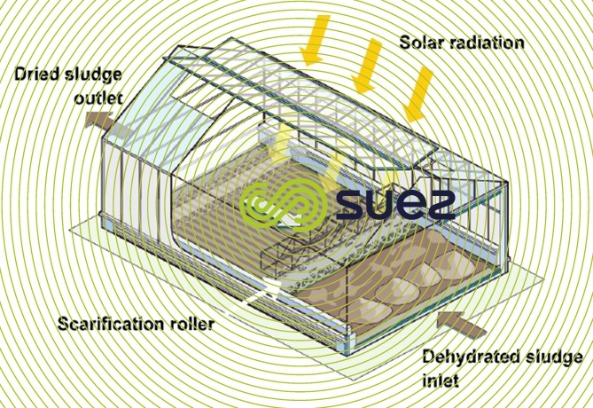 natural sludge drying in green house – Heliantis™