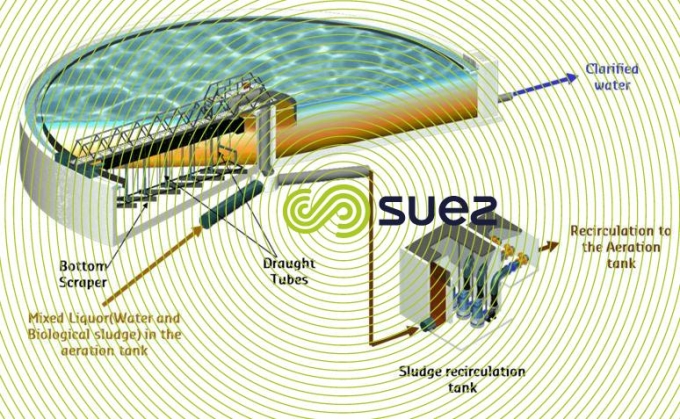 Radial suction-type clarifier – SV Clarifier