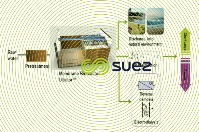 biological purification by hollow fiber ultrafiltration membranes – Ultrafor