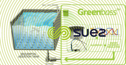 regulation of sequenced aeration for activated sludge – Greenbass™ schema