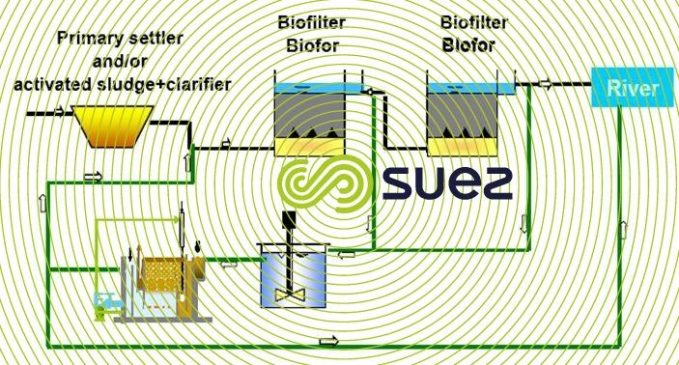 biofilter wash water treatment - Greendaf BWW schema